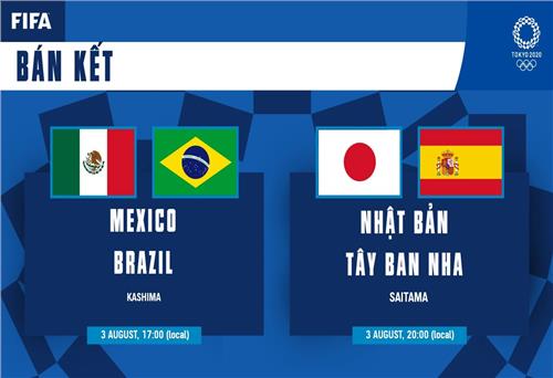 Lịch thi đấu bán kết môn bóng đá nam, nữ Olympic Tokyo 2020