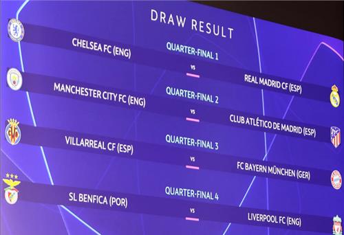 Kết quả bốc thăm tứ kết Champions League 2021-2022