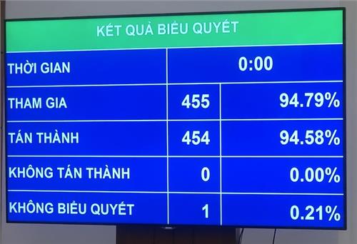 Quốc hội thông qua Luật Phòng, chống ma túy (sửa đổi)