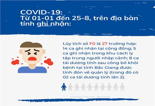 Tình hình công tác phòng, chống COVID-19 của Thái Nguyên