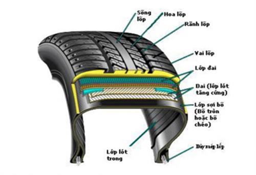 Hoa lốp ảnh hưởng đến tuổi thọ của lốp như thế nào?