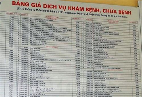 Từ 1/6, áp dụng giá viện phí mới cho người không có bảo hiểm y tế 