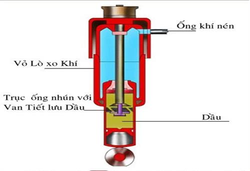 Cách kéo dài “tuổi thọ” cho giảm sóc xe máy