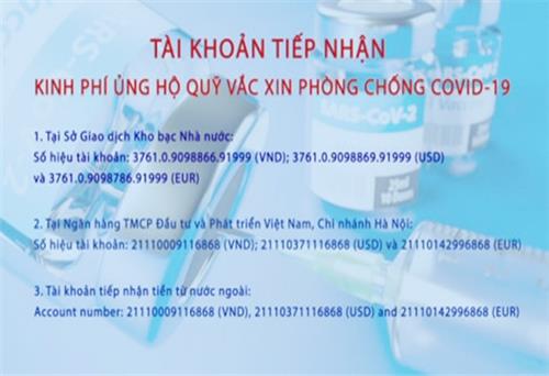 Công bố tài khoản tiếp nhận kinh phí ủng hộ Quỹ vắc-xin phòng COVID-19