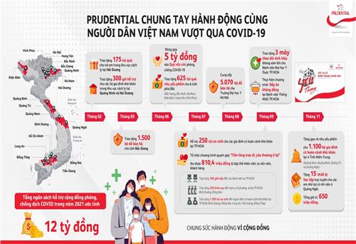 Hành động vì sự phát triển bền vững của cộng đồng