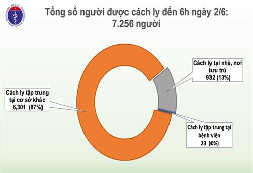 Chiều 2-6, dự kiến thêm 4 bệnh nhân COVID-19 được công bố khỏi bệnh