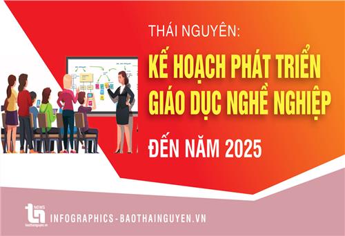 Thái Nguyên: Kế hoạch phát triển giáo dục nghề nghiệp đến năm 2025