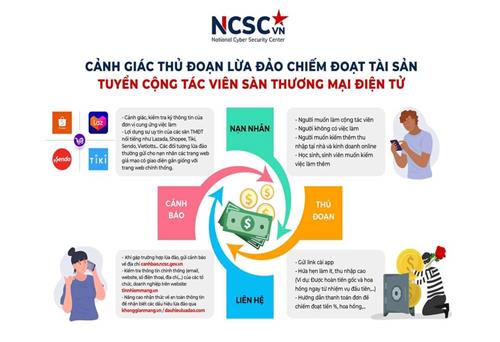 Lừa đảo, chiếm đoạt tài sản dưới dạng tuyển cộng tác viên sàn thương mại điện tử