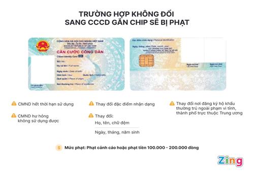 Các trường hợp không đổi CMND sang CCCD gắn chip sẽ bị phạt