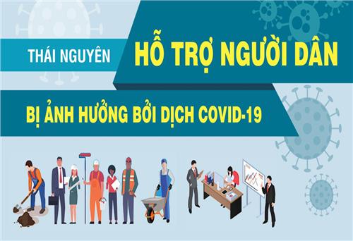 INFOGRAPHIC: Thái Nguyên hỗ trợ người dân bị ảnh hưởng bởi dịch COVID-19