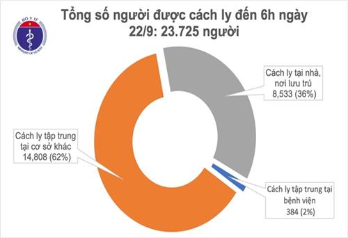 Gần 24.000 người đang cách ly chống dịch COVID-19