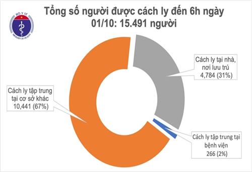 Thêm 1 ca mắc mới COVID-19 là người nhập cảnh từ Nga