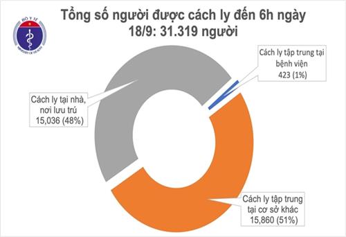 16 ngày không ghi nhận ca mắc mới COVID-19 trong cộng đồng