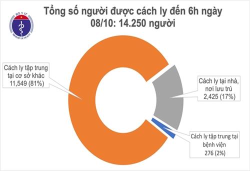 36 ngày Việt Nam không có ca mắc COVID-19 ở cộng đồng