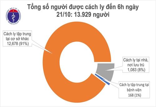 Gần 14.000 người đang cách ly chống dịch