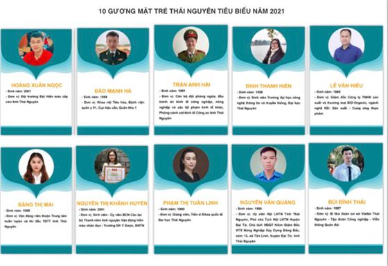 Công bố 10 gương mặt trẻ tiêu biểu tỉnh Thái Nguyên