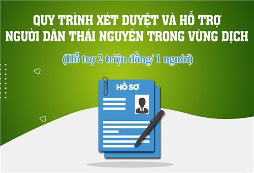 Thái Nguyên: Đã hỗ trợ 10 tỷ đồng cho công dân của tỉnh tại vùng dịch