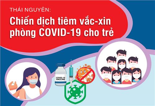 Thái Nguyên: Chiến dịch tiêm vắc-xin phòng COVID-19 cho trẻ