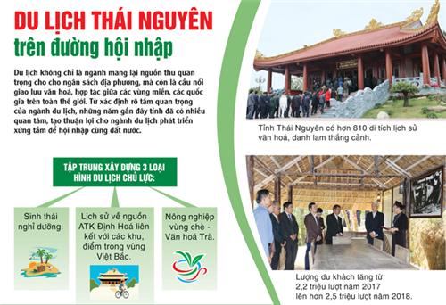 Du lịch Thái Nguyên trên đường hội nhập