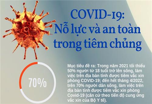 COVID-19: Nỗ lực và an toàn trong tiêm chủng