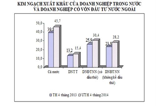 Xuất khẩu khoáng sản giảm: Đáng mừng!
