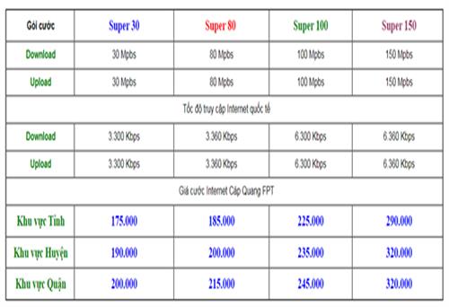 Đăng ký lắp mạng FPT Thái Nguyên giá cước rẻ chỉ từ 185k/ tháng