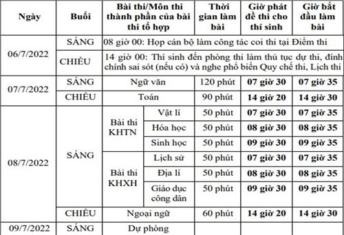Thí sinh đăng ký dự thi tốt nghiệp THPT năm 2022 từ ngày 4-13/5