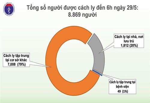 43 ngày không có ca mắc COVID-19 trong cộng đồng