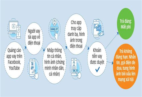 Ma trận “cạm bẫy” online (kỳ 2): Vay tiền qua mạng - coi chừng tín dụng đen