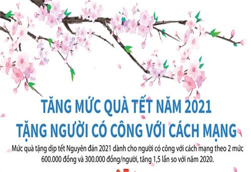 Tăng mức quà Tết năm 2021 tặng người có công với cách mạng