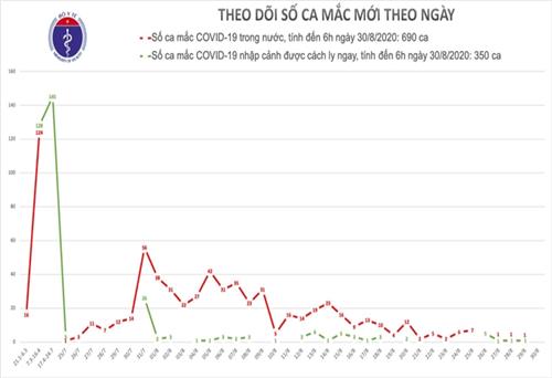 Không có ca mắc mới, 11 bệnh nhân COVID-19 tiên lượng rất nặng và nguy kịch