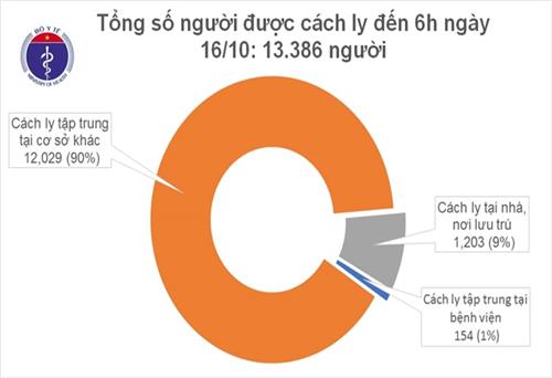 44 ngày, không ghi nhận ca mắc COVID-19 mới trong cộng đồng