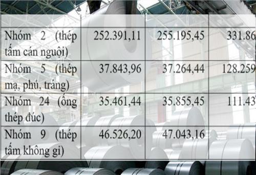 EC xem xét gia hạn áp dụng biện pháp tự vệ với thép nhập khẩu