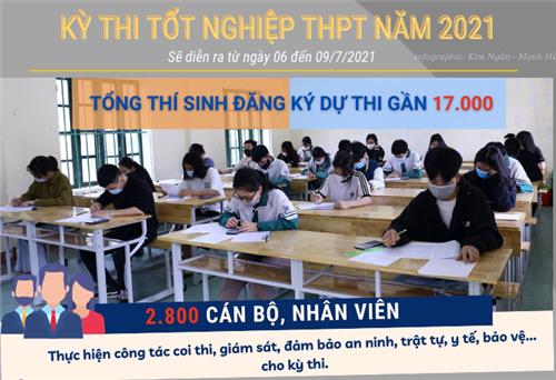 Kỳ thi Tốt nghiệp THPT năm 2021 và những vấn đề liên quan