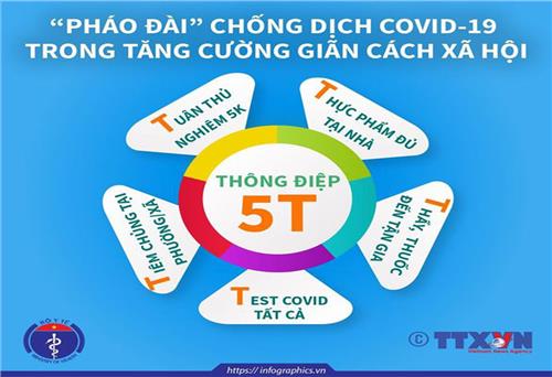 Thông điệp ''5T'' chống dịch mới của Bộ Y tế gồm những gì?