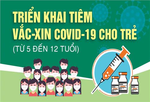 Triển khai tiêm vắc - xin COVID-19 cho trẻ