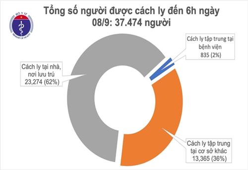 Ngày thứ 6, Việt Nam không có ca mắc COVID-19 ở cộng đồng