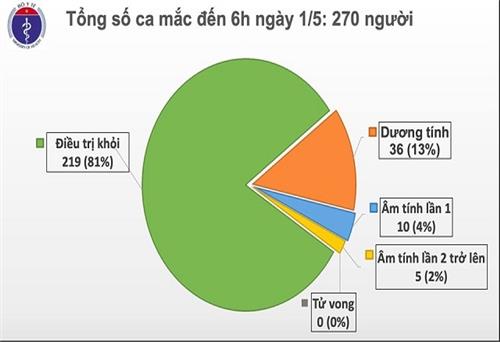 Bước sang ngày thứ 15 không có ca lây nhiễm trong cộng đồng