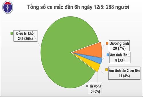 26 ngày Việt Nam không có ca mắc COVID-19 trong cộng đồng