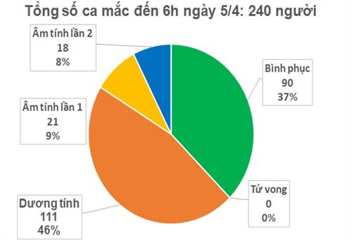 Lần đầu tiên Bộ Y tế phát đi thông báo Việt Nam không ghi nhận thêm ca mắc COVID-19