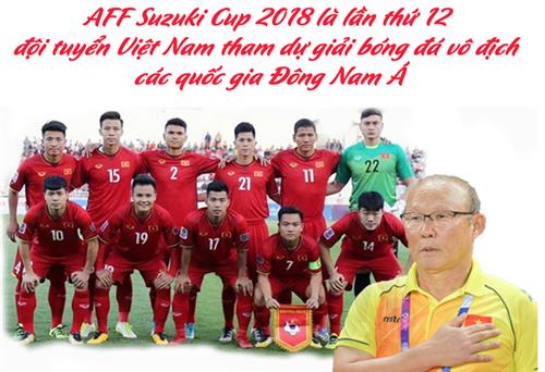 Lịch thi đấu của đội tuyển Việt Nam tại AFF Suzuki Cup 2018