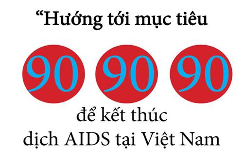  Đánh giá điều trị lâm sàng và cận lâm sàng trên bệnh nhân HIV/AIDS