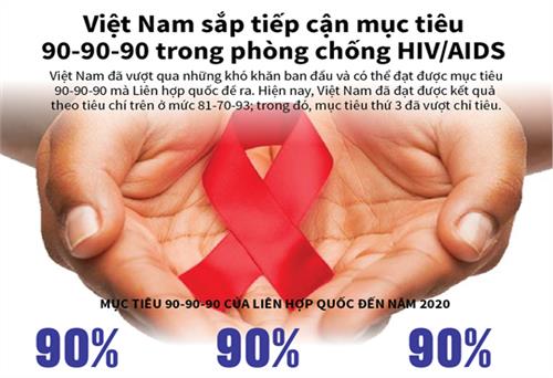 Thúc đẩy quản lý nguồn nhân lực để đạt mục tiêu 90-90-90