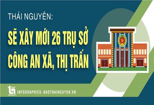 Thái Nguyên: Sẽ xây mới 26 trụ sở công an xã, thị trấn