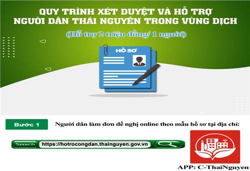 Phát hiện trường hợp gian dối để đề nghị hưởng hỗ trợ của tỉnh