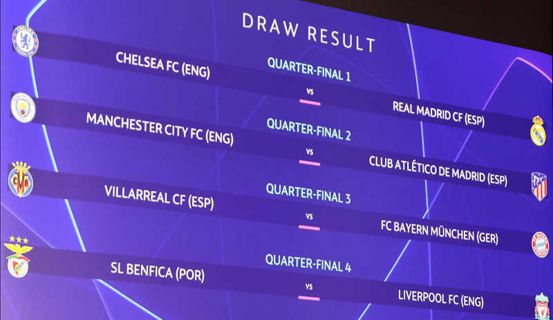  Kết quả bốc thăm vòng tứ kết Champions League mùa giải 2021-2022. Ảnh: UEFA