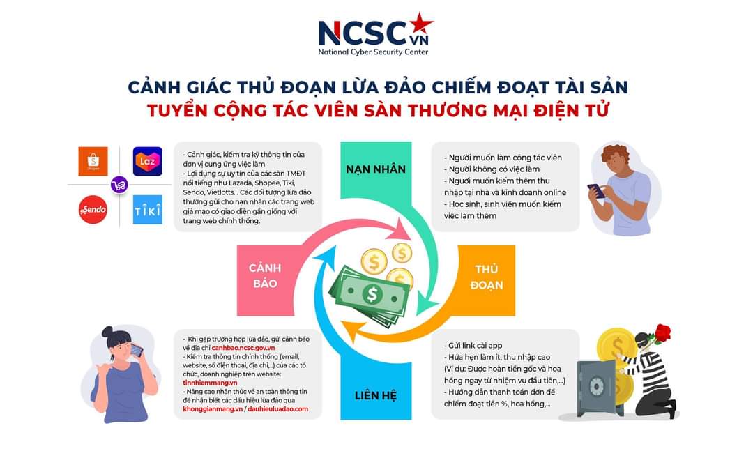  Nguồn ảnh NCSC.
