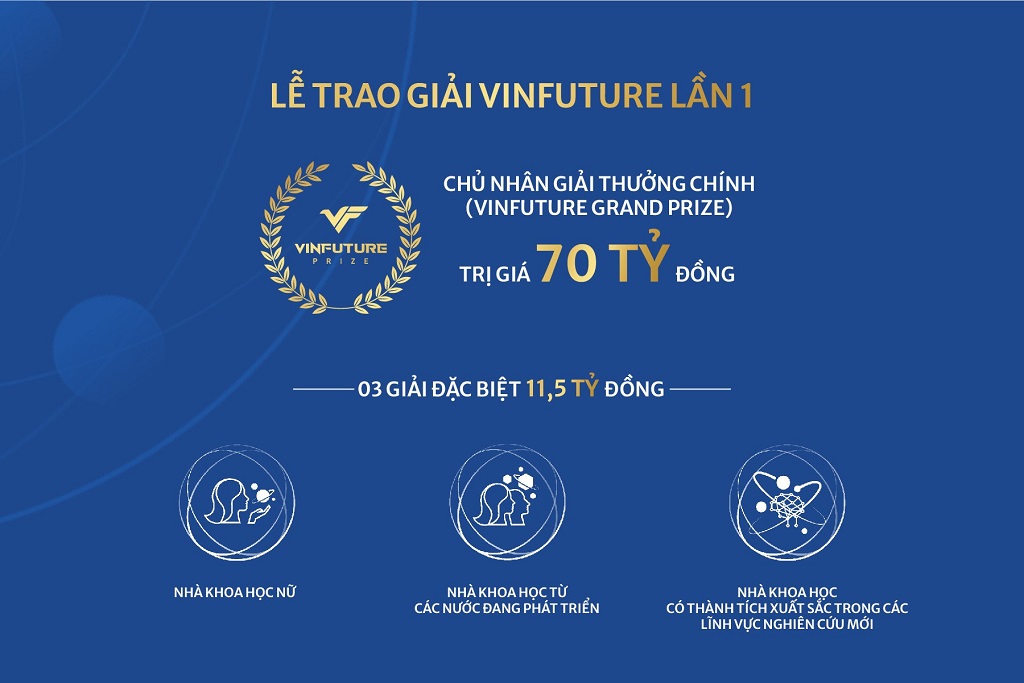  Giải thưởng VinFuture là một trong các giải thưởng khoa học thường niên có giá trị lớn nhất từ trước đến nay trên toàn cầu.