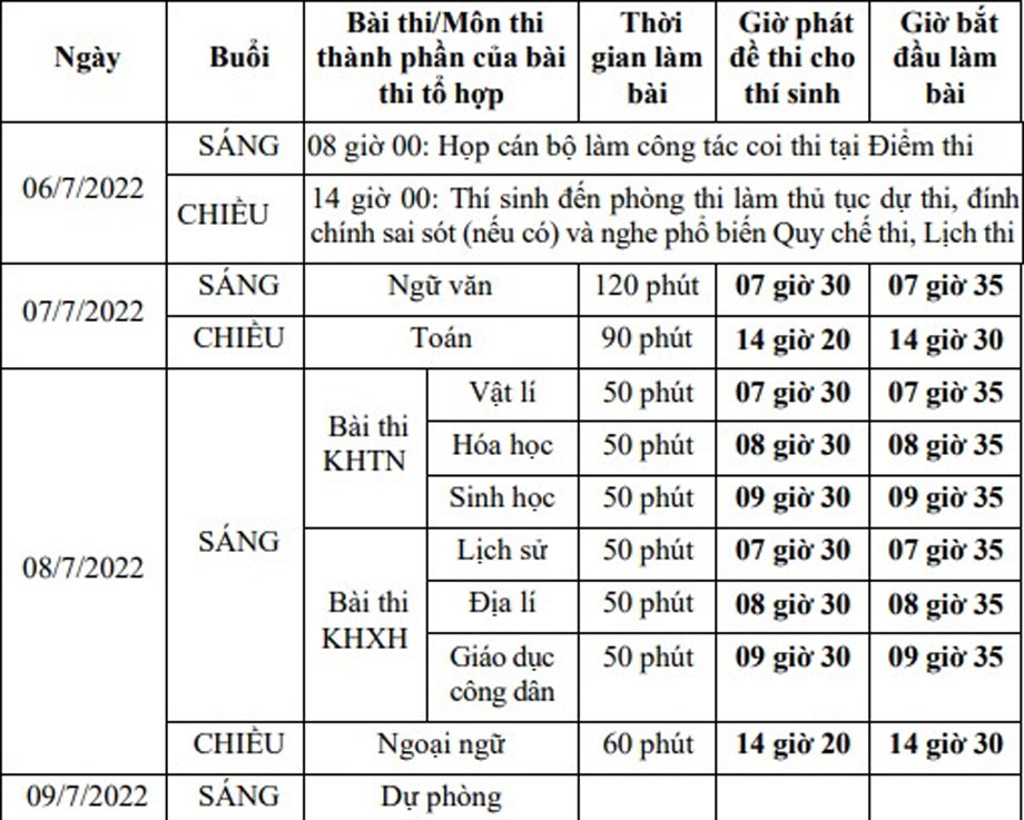  Lịch thi tốt nghiệp THPT năm 2022.