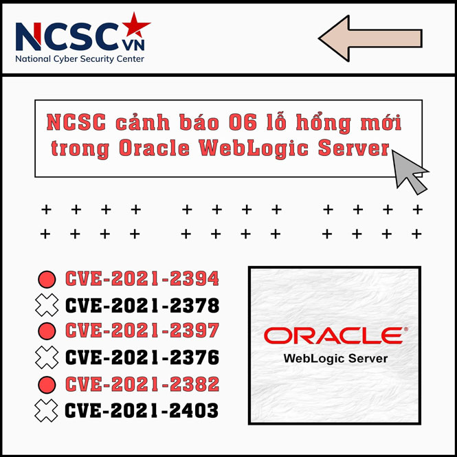  NCSC cảnh báo lỗ hổng máy chủ web Oracle.